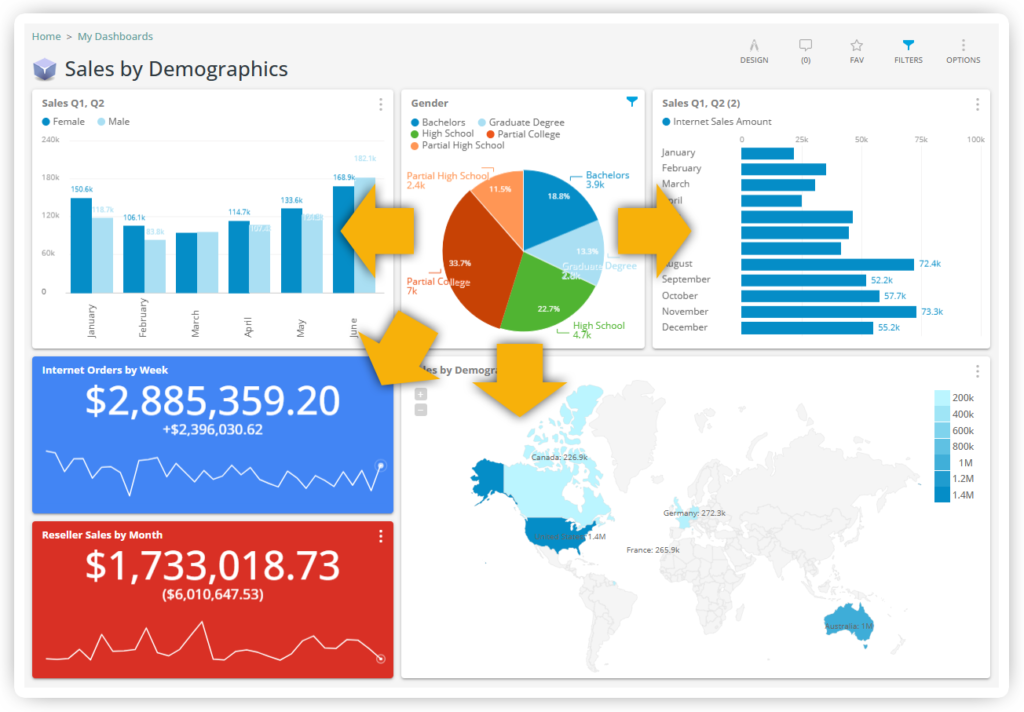  data analytics course in vijayawada power bi dashboard best data analytics course in vijayawada training